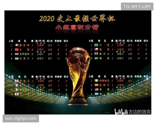 世界杯G组赛事信息大全：赛程积分战报汇总
